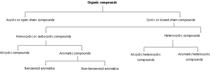 650_classification of organic compounds6.png